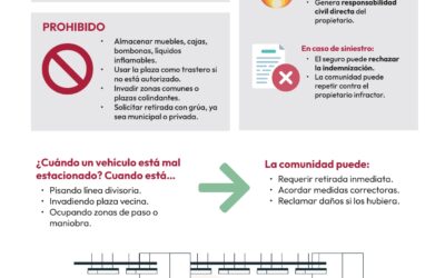 Uso y normativa de plazas de garaje en comunidades de propietarios: Guía del Administrador de Fincas en Marbella y Málaga